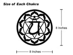 7 Chakra Wall Art : Perfect for Home Decor and Meditation Spaces